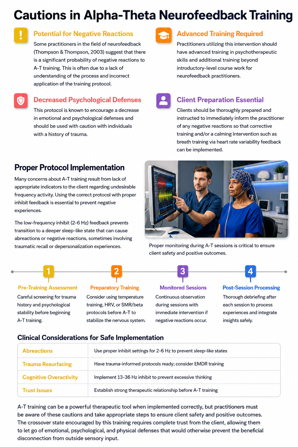 Infographic summarizing cautions and safety considerations in alpha-theta neurofeedback training