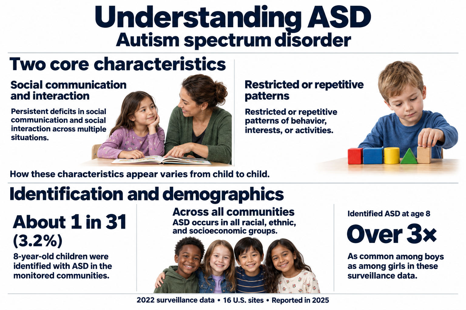 Infographic of major depressive disorder symptoms