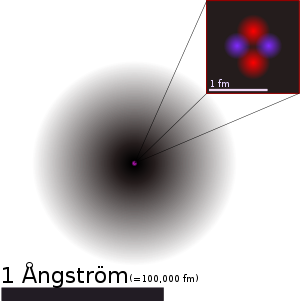 Atom