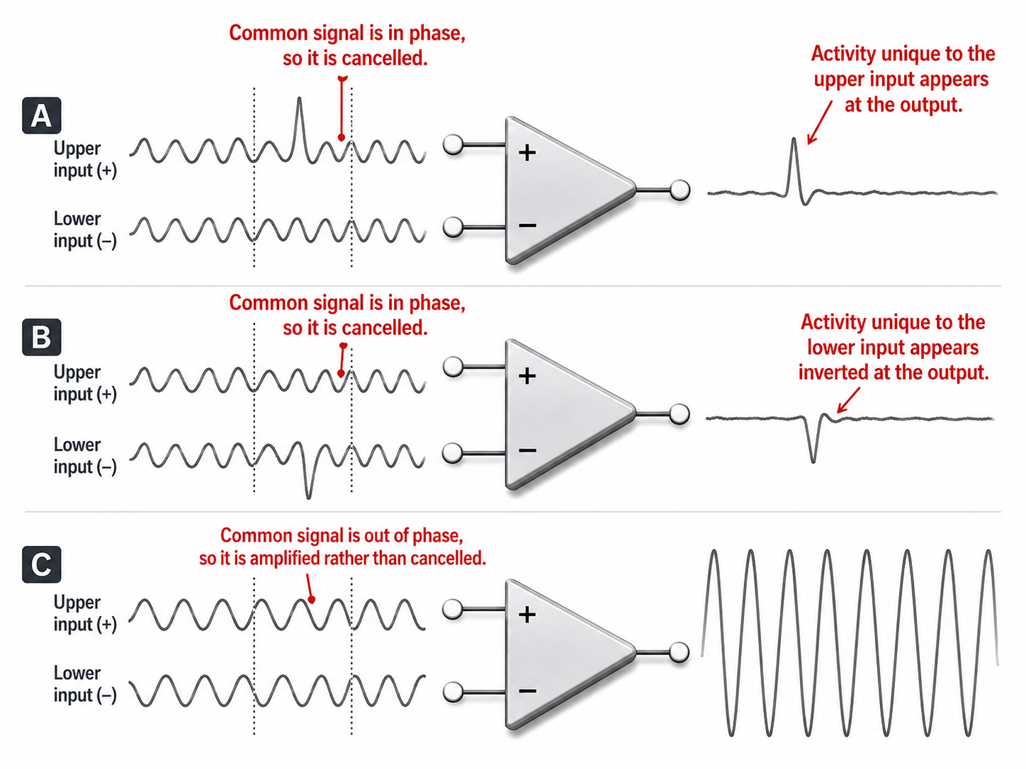 Common mode rejection graphic