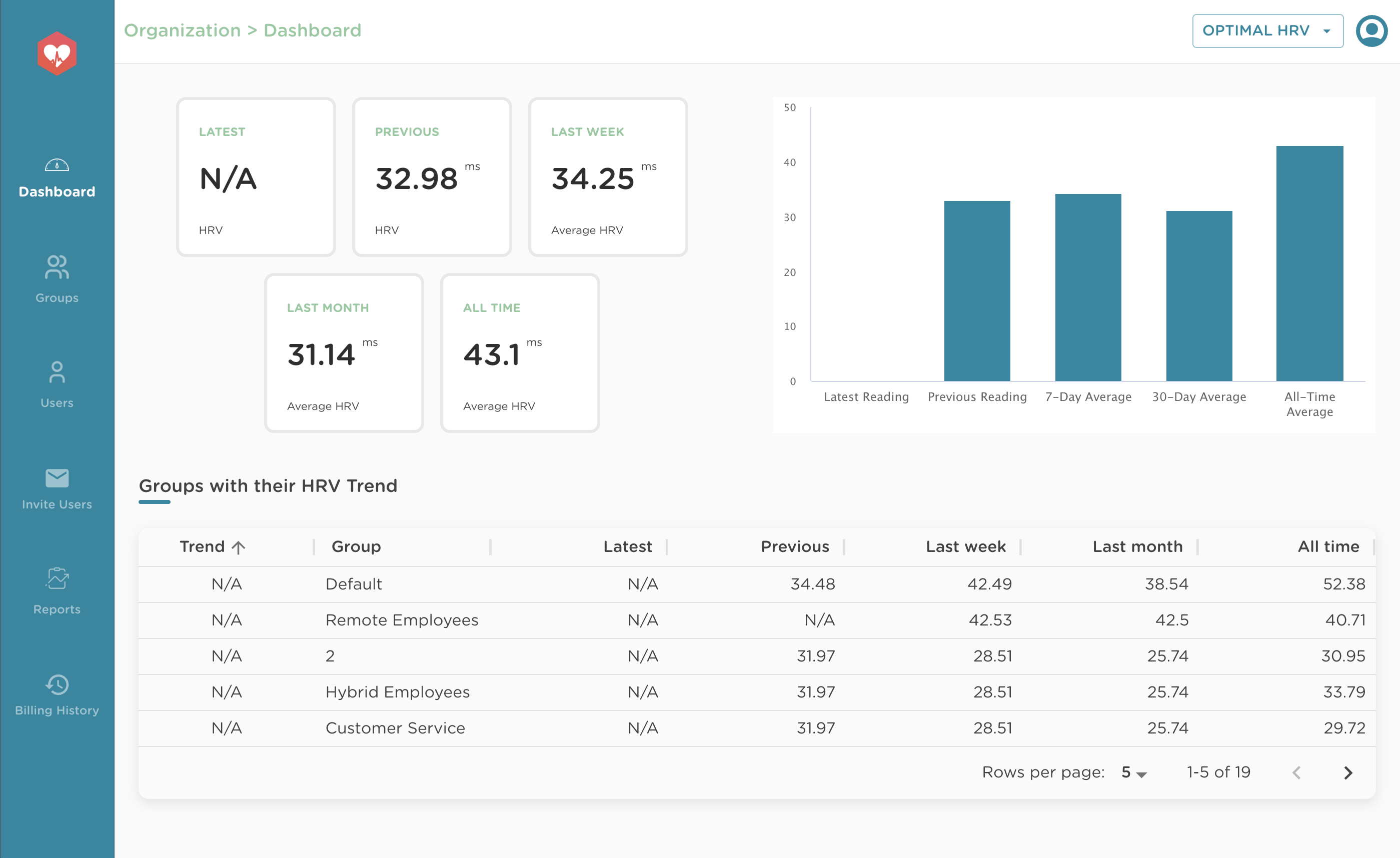 Optimal HRV dashboard for sharing data