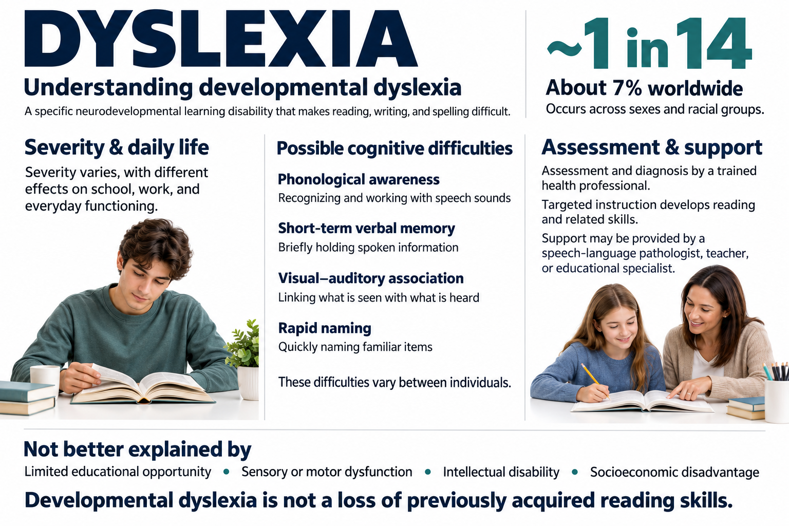 Infographic of dyslexia symptoms