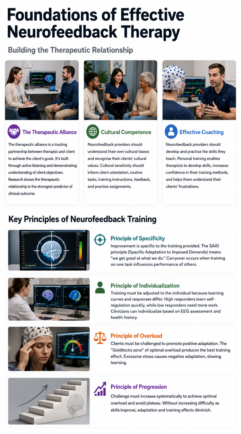 Infographic showing the foundations of effective neurofeedback therapy including relationship, coaching, and reinforcement