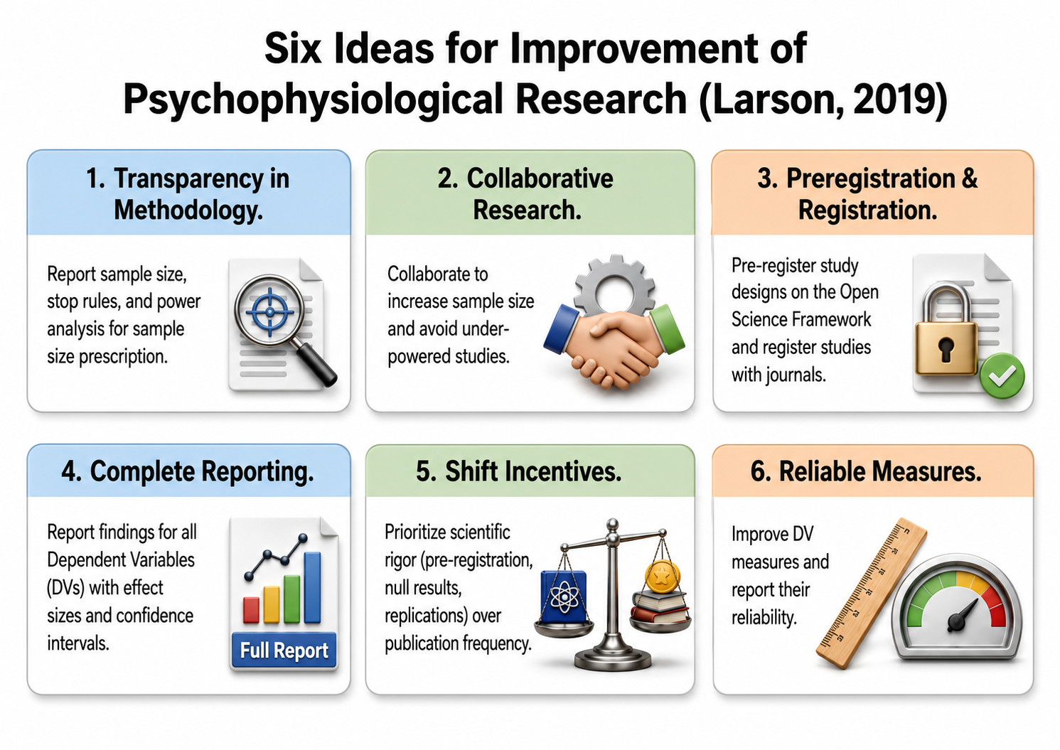Six steps for improvement