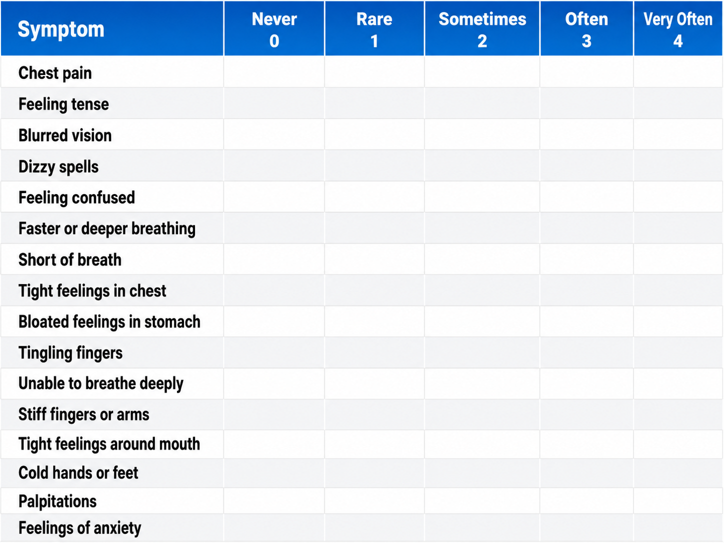 The Nijmegen Questionnaire listing sixteen symptoms rated on a five-point frequency scale to screen for hyperventilation syndrome