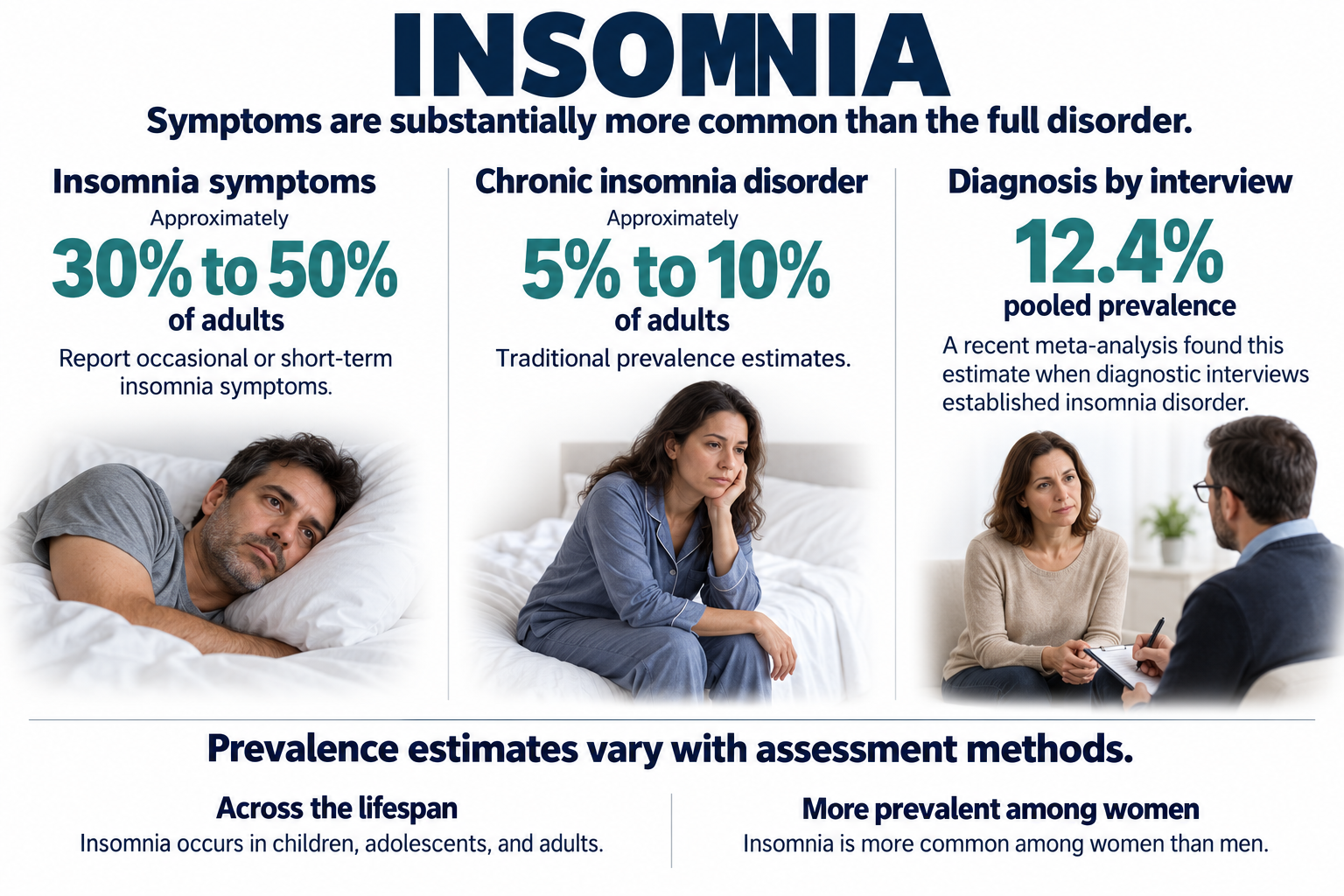 Infographic of insomnia symptoms