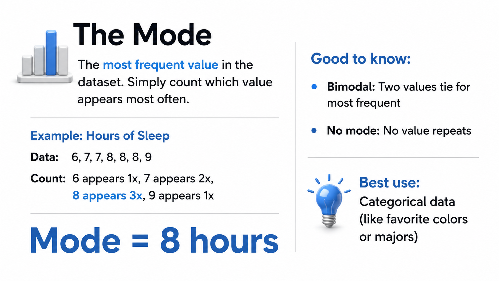 The mode as a measure of central tendency