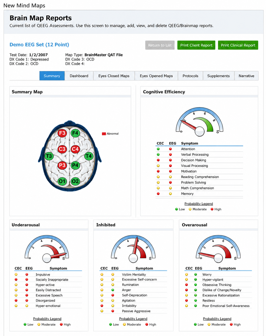 New Mind Map assessment report showing EEG analysis results