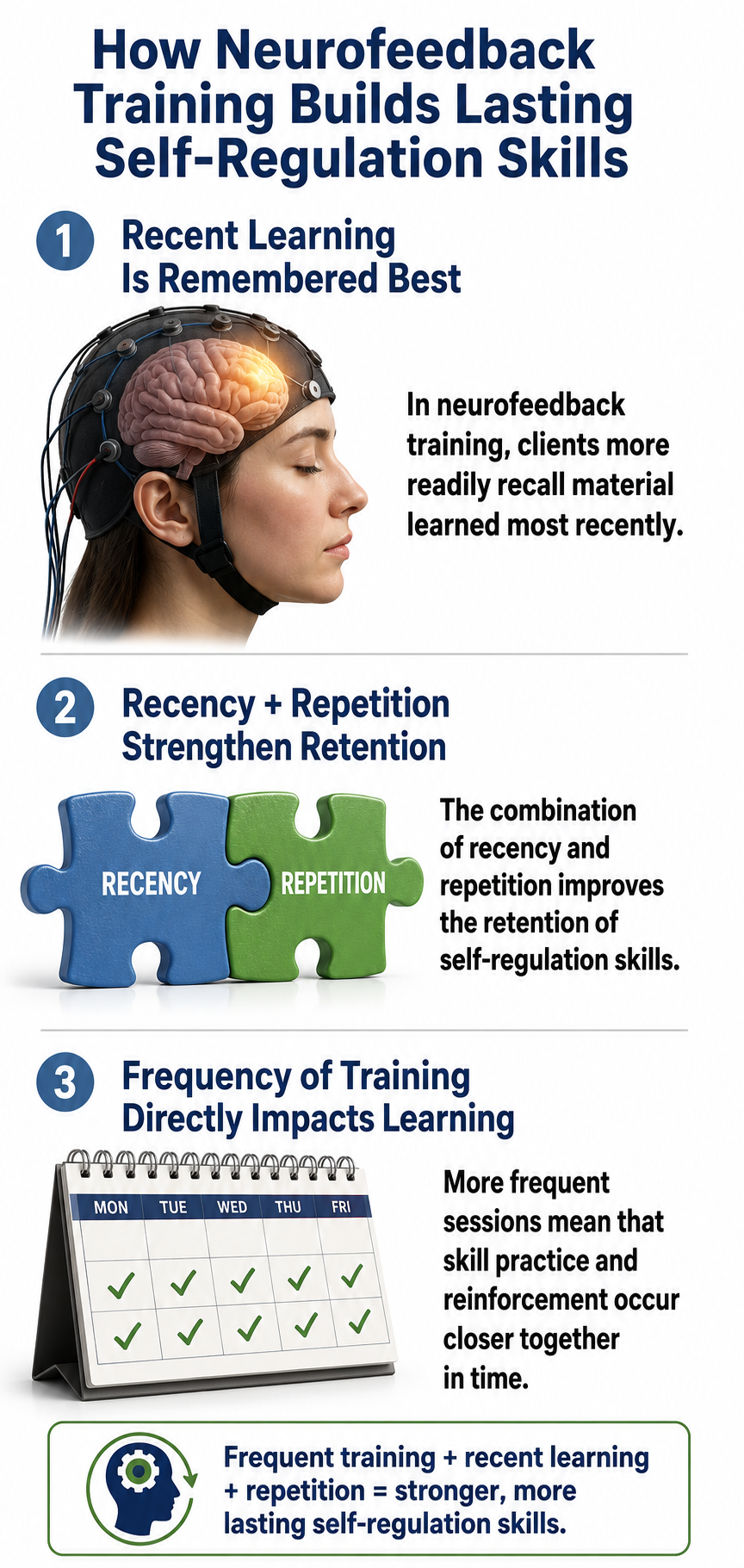 Illustration of the recency principle in learning