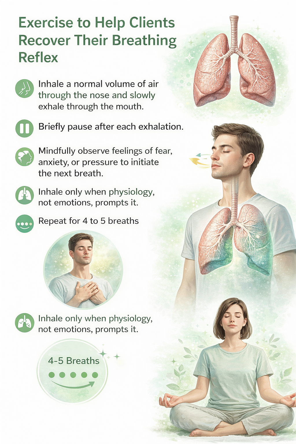 Recovering breathing reflex diagram