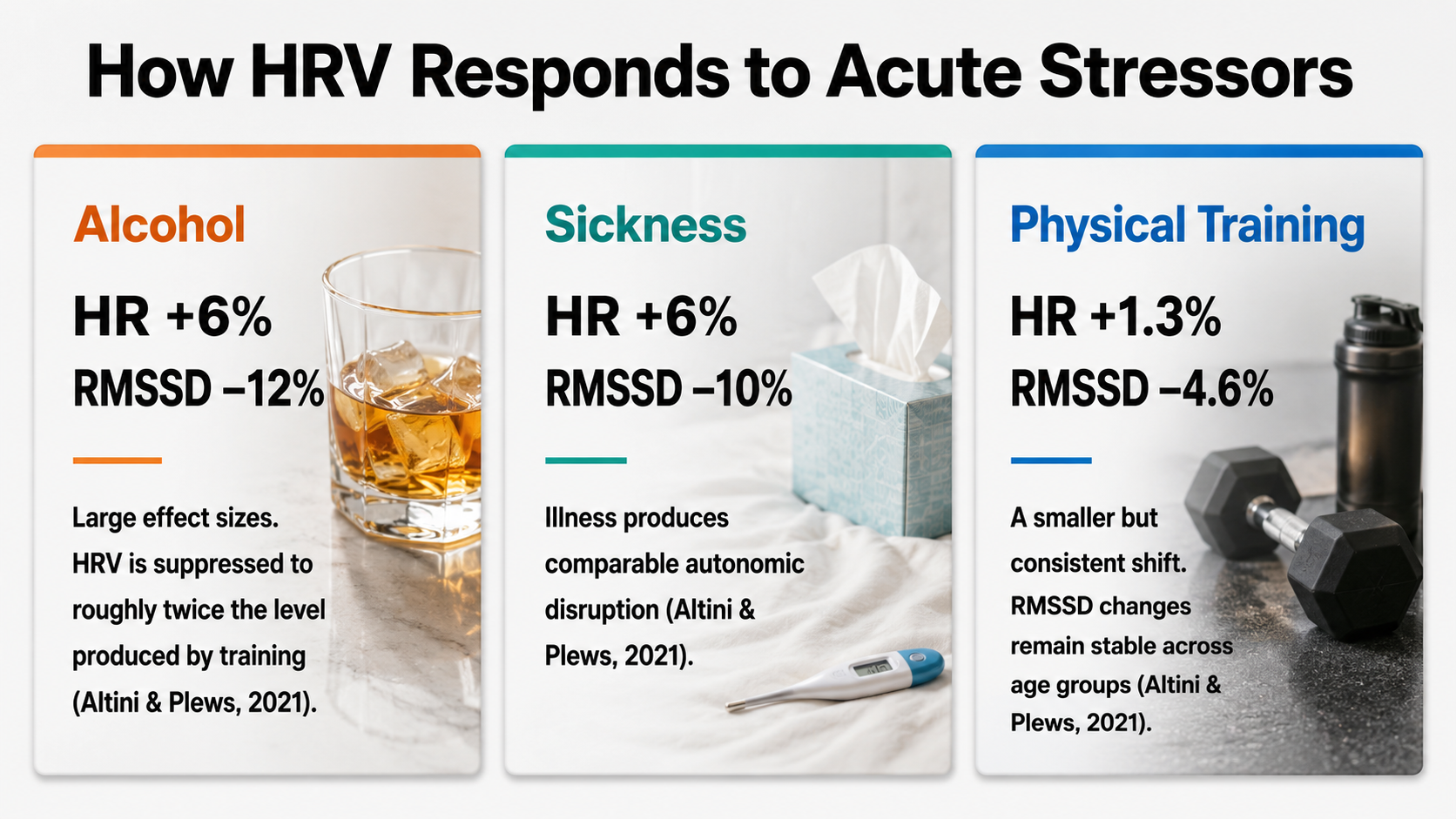 Acute stressors that lower HRV