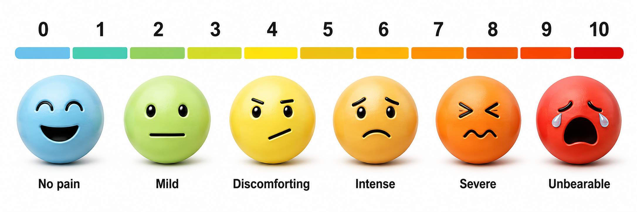 0-to-10 numeric pain rating scale with faces, labeled from no pain to unbearable