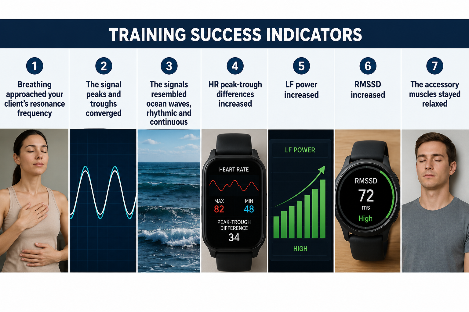 Training segment review