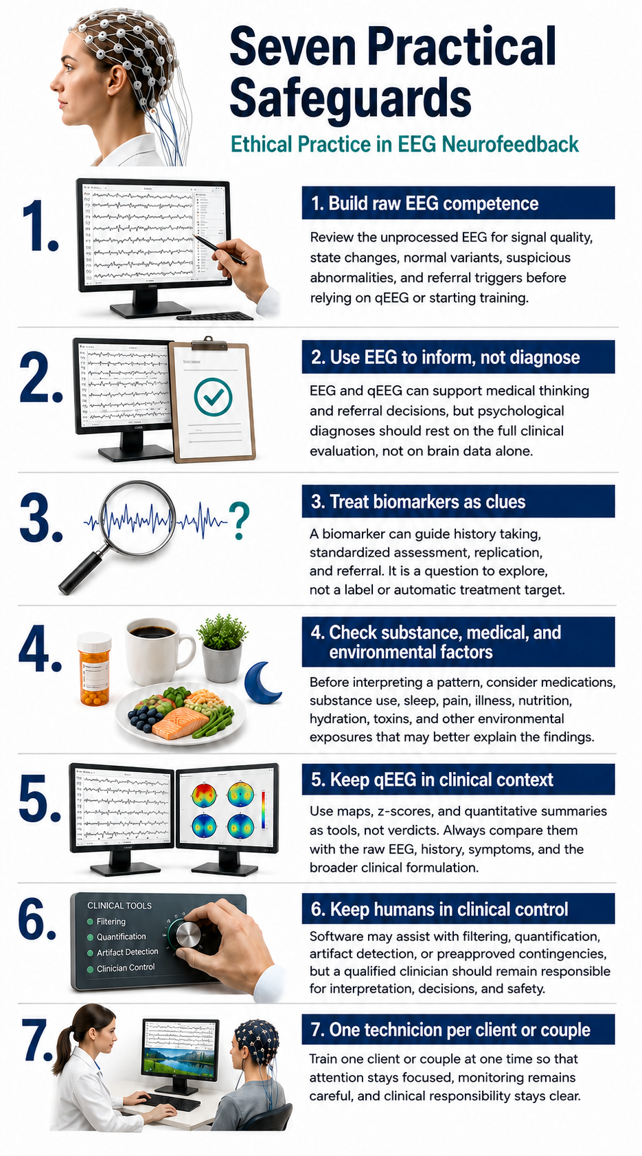 Seven non-negotiable safeguards for ethical EEG neurofeedback practice