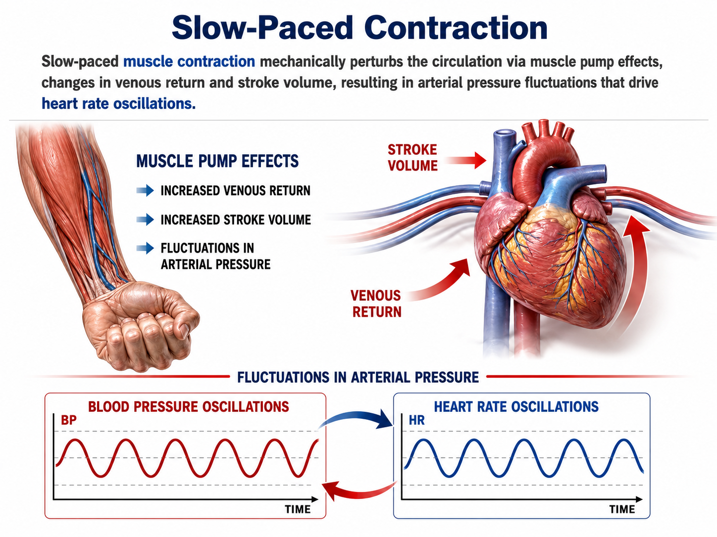 SPC mechanisms