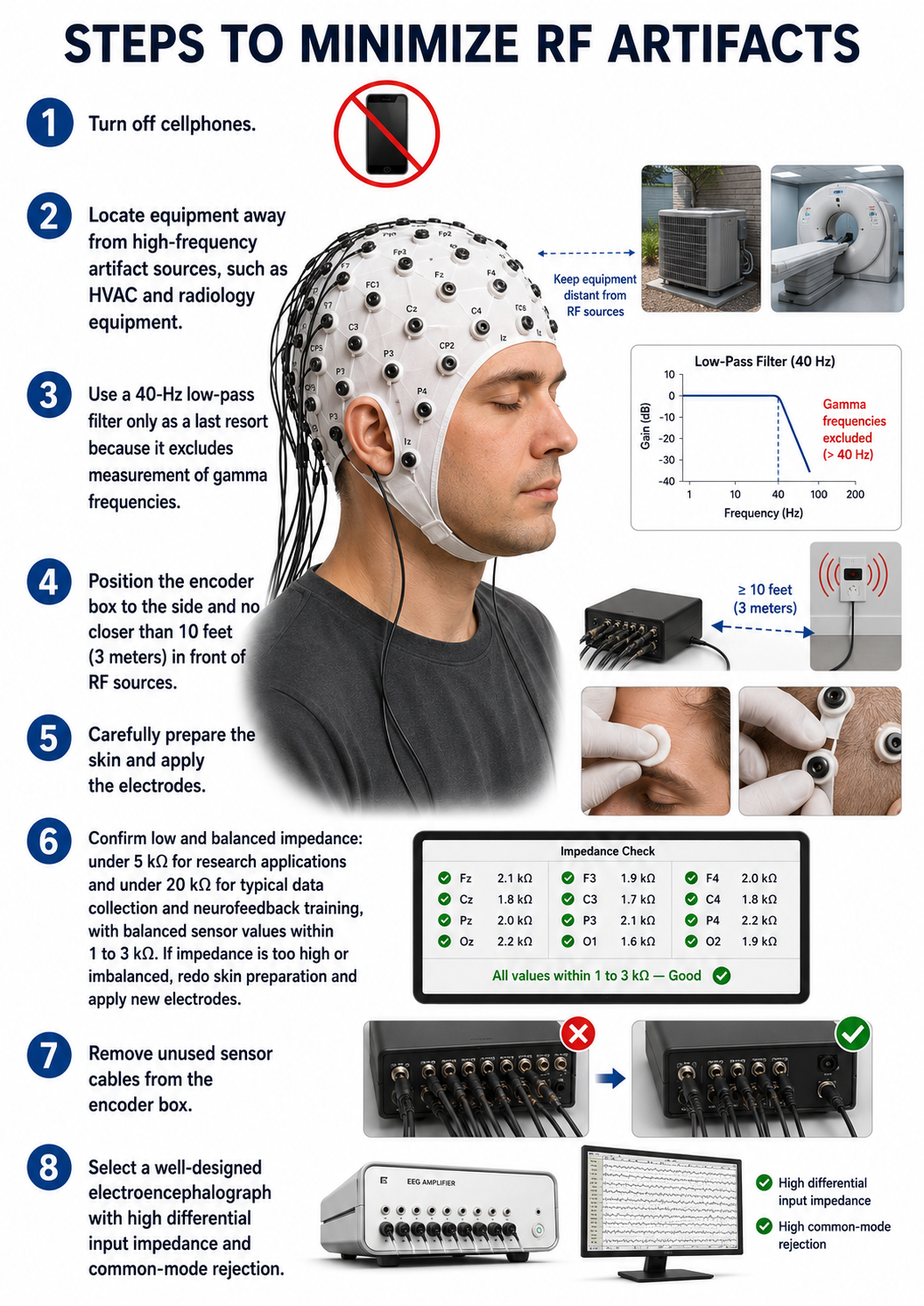 Radiofrequency artifact information