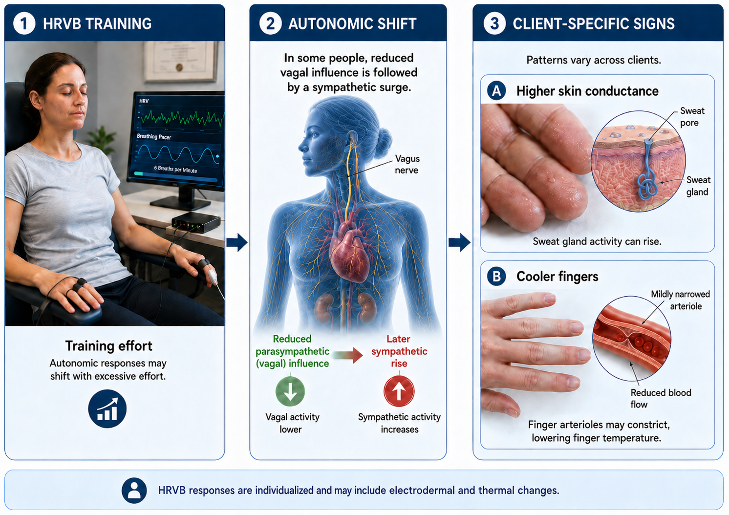 Sympathetic activation changes from excessive effort