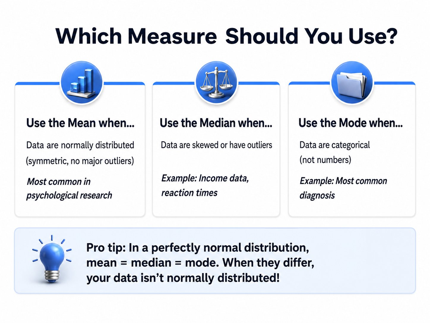 Choosing among the mean, median, and mode