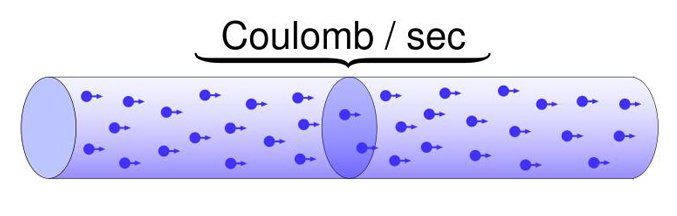 Coulomb