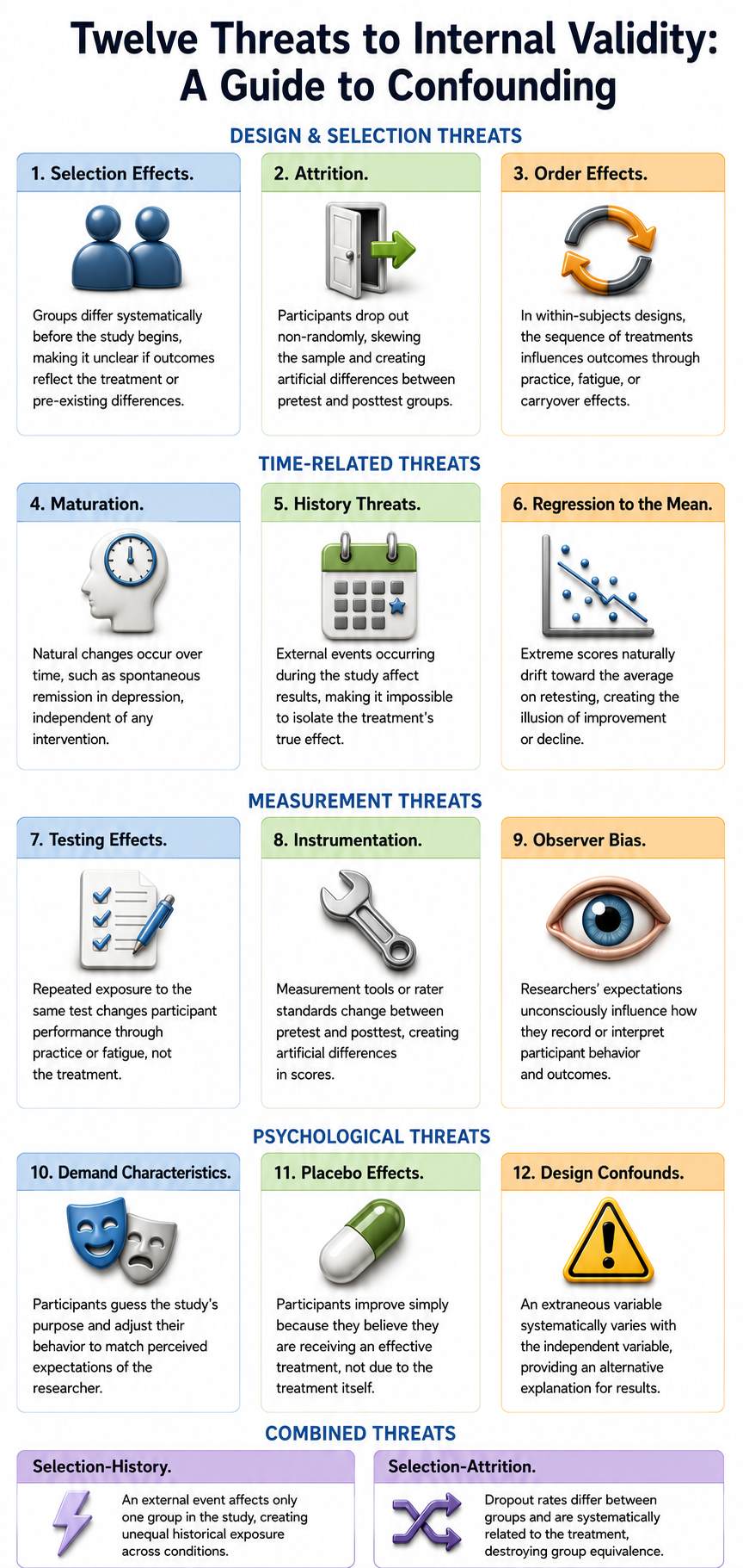 Twelve threats to internal validity