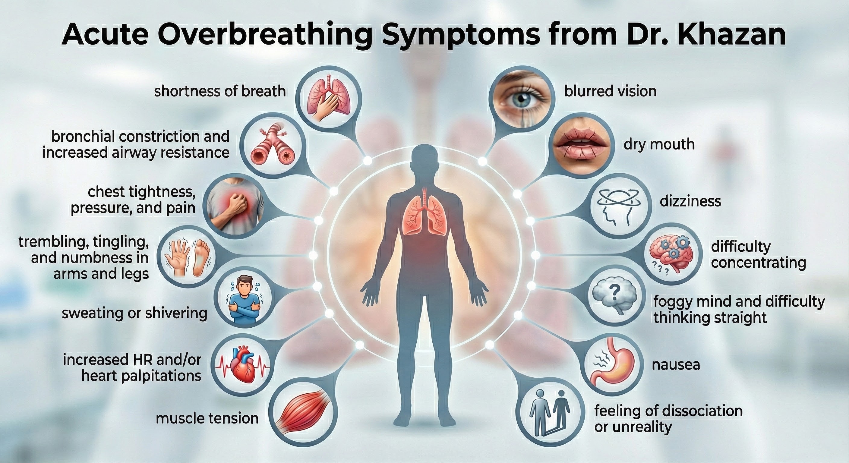 Infographic mapping the physiological and psychological symptoms of acute overbreathing onto a human silhouette