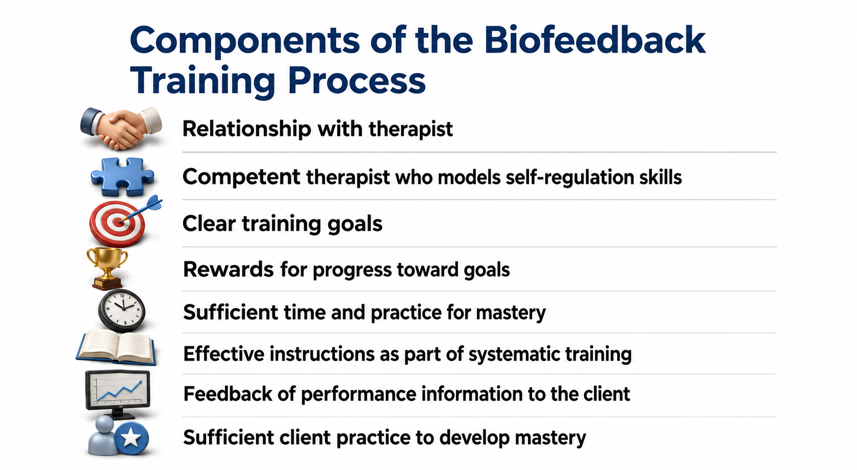 List of eight components of the biofeedback training process: relationship with therapist, competent therapist who models self-regulation skills, clear training goals, rewards for progress, sufficient time and practice, effective instructions, feedback of performance information, and sufficient client practice