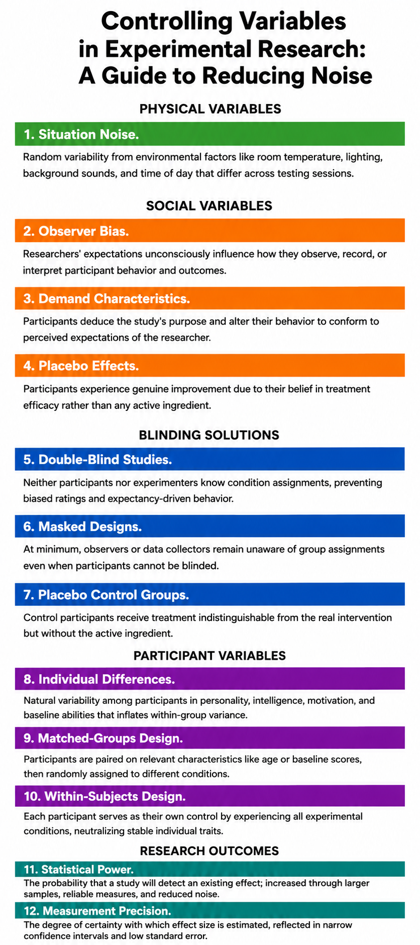 Controlling physical, social, and participant variables