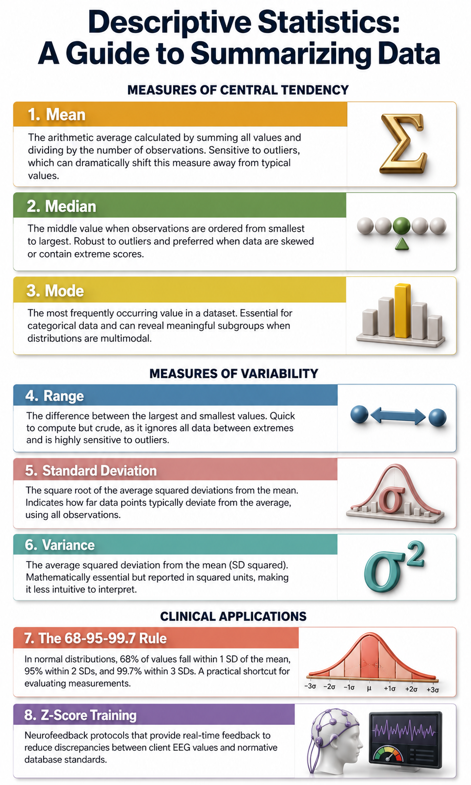 Summary of descriptive statistics