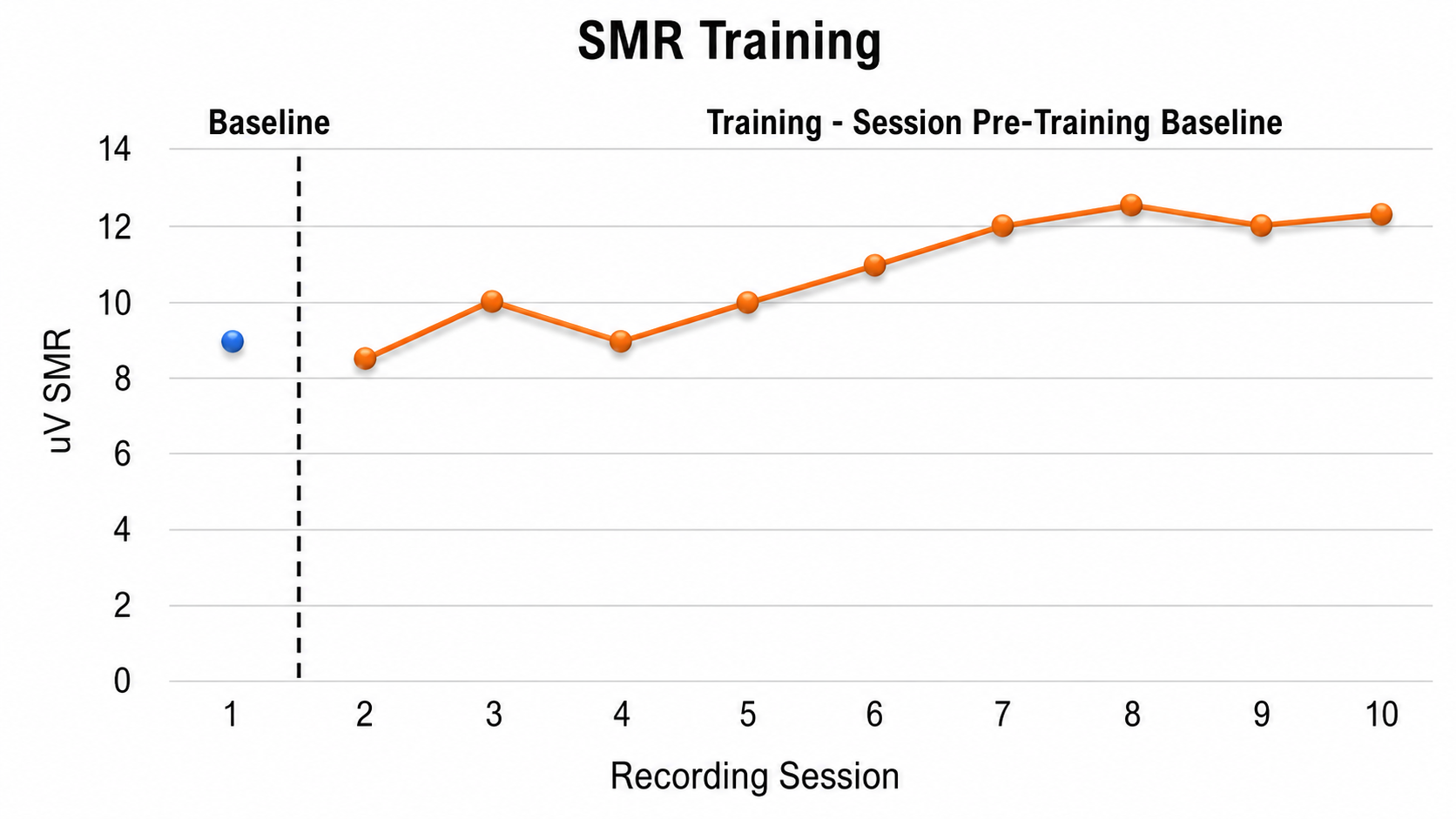 Figure 5: Graph showing a trend that increases then stabilizes, suggesting time to change montage