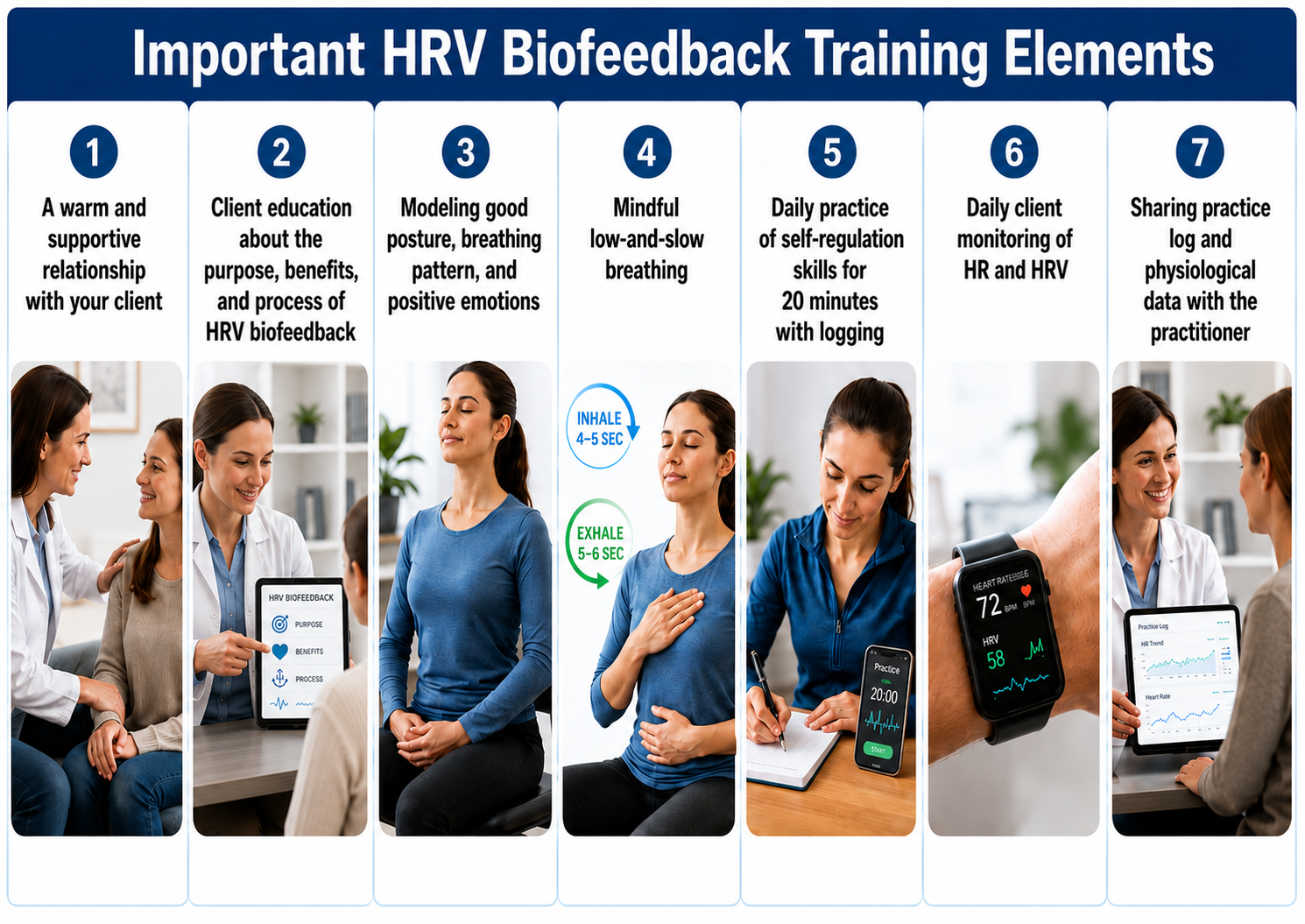 Important HRV training elements