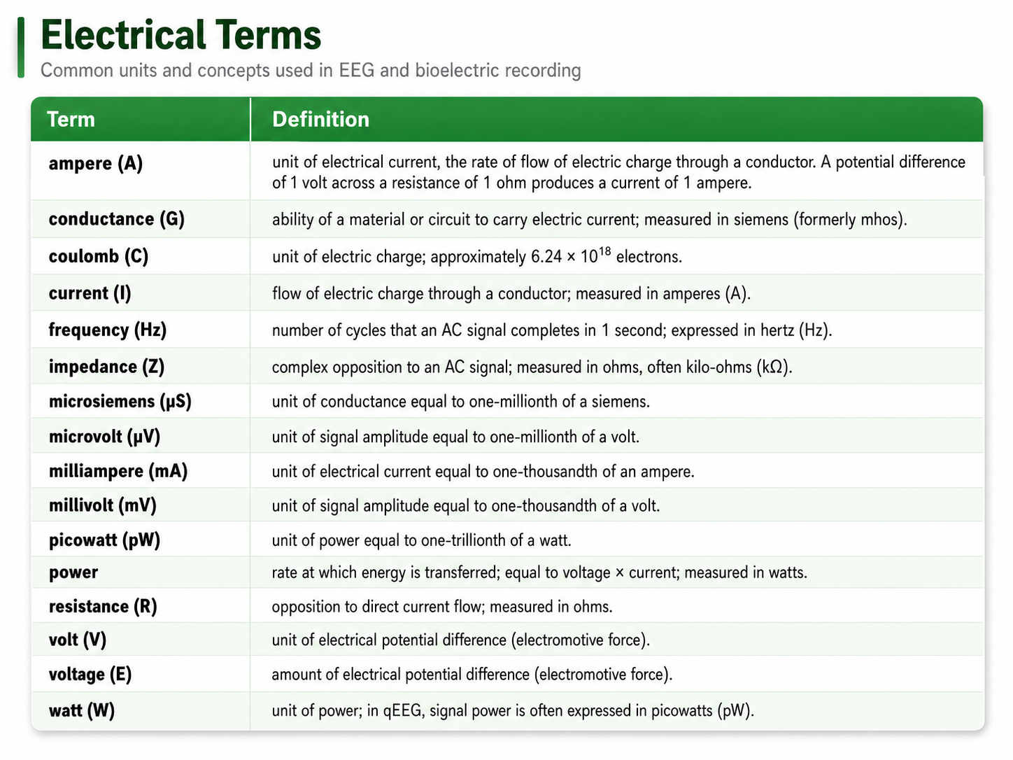 Measurement units table