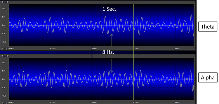 Misleading frequency band labels illustration