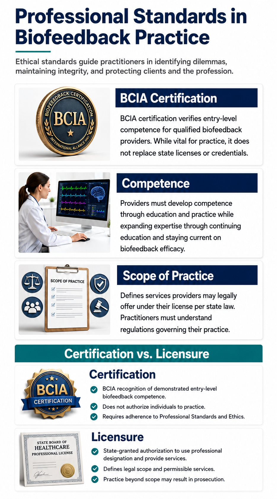 Professional standards in biofeedback practice