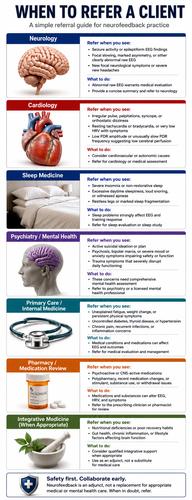 When to refer a client: applied referral matrix for neurofeedback practice