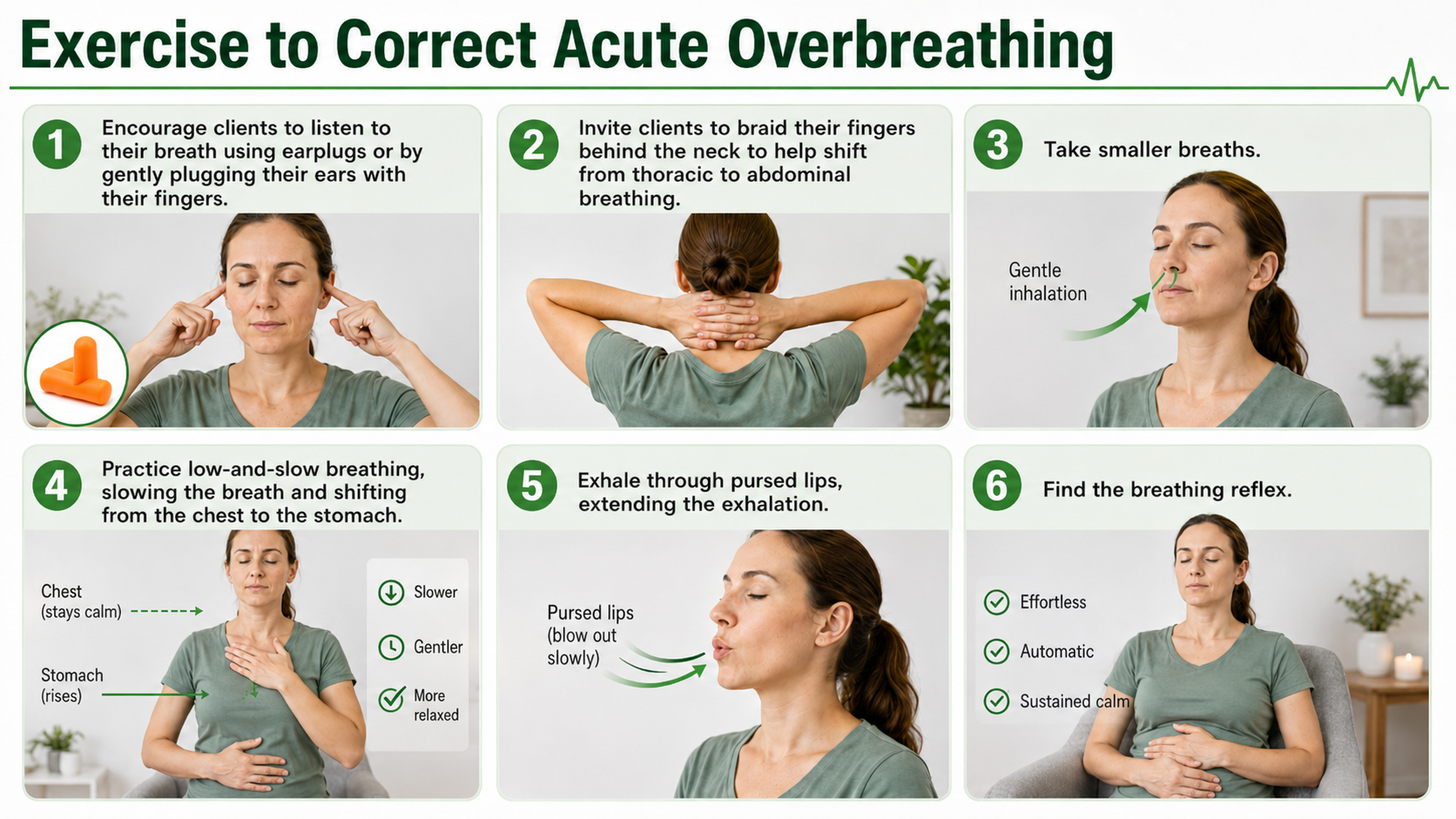 Acute overbreathing instructions