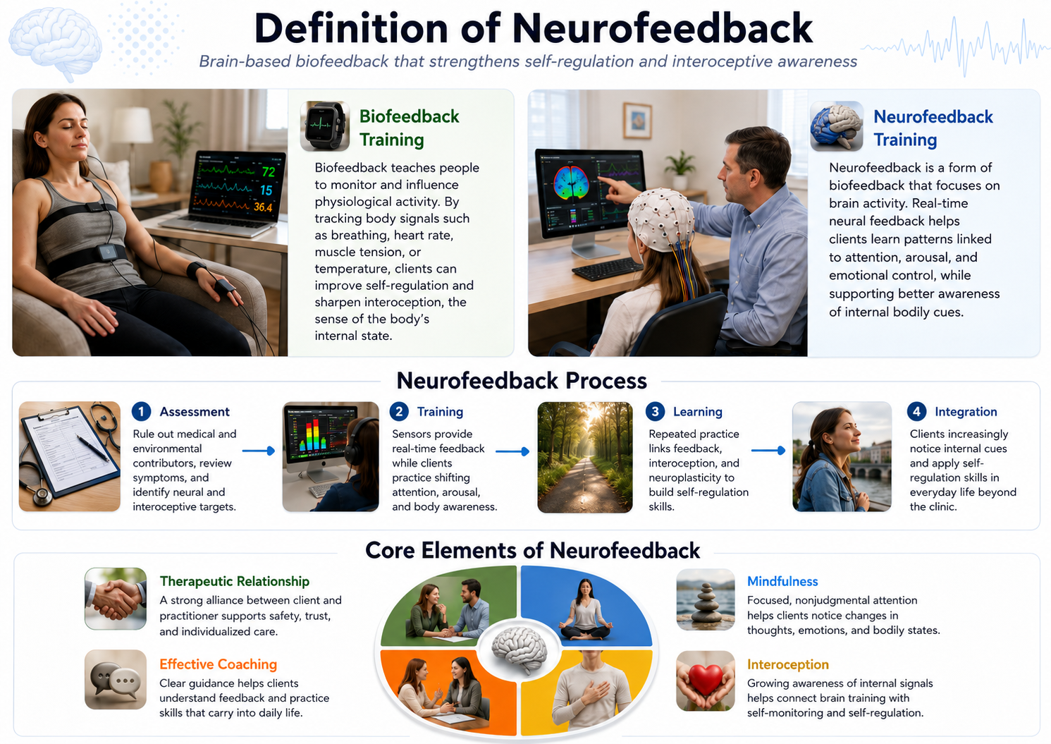 Definition of Neurofeedback infographic