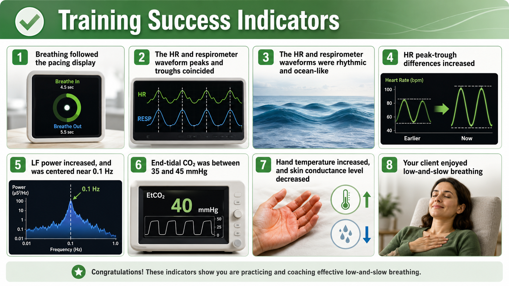 Training success indicators