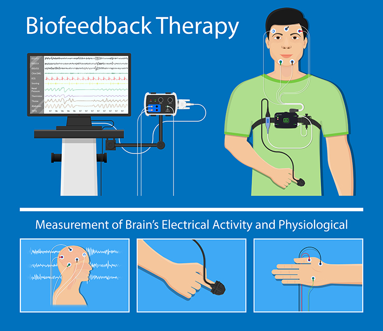Biofeedback training illustration