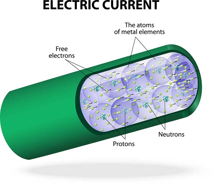 Electric current diagram