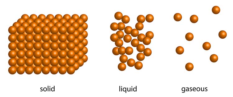 States of matter