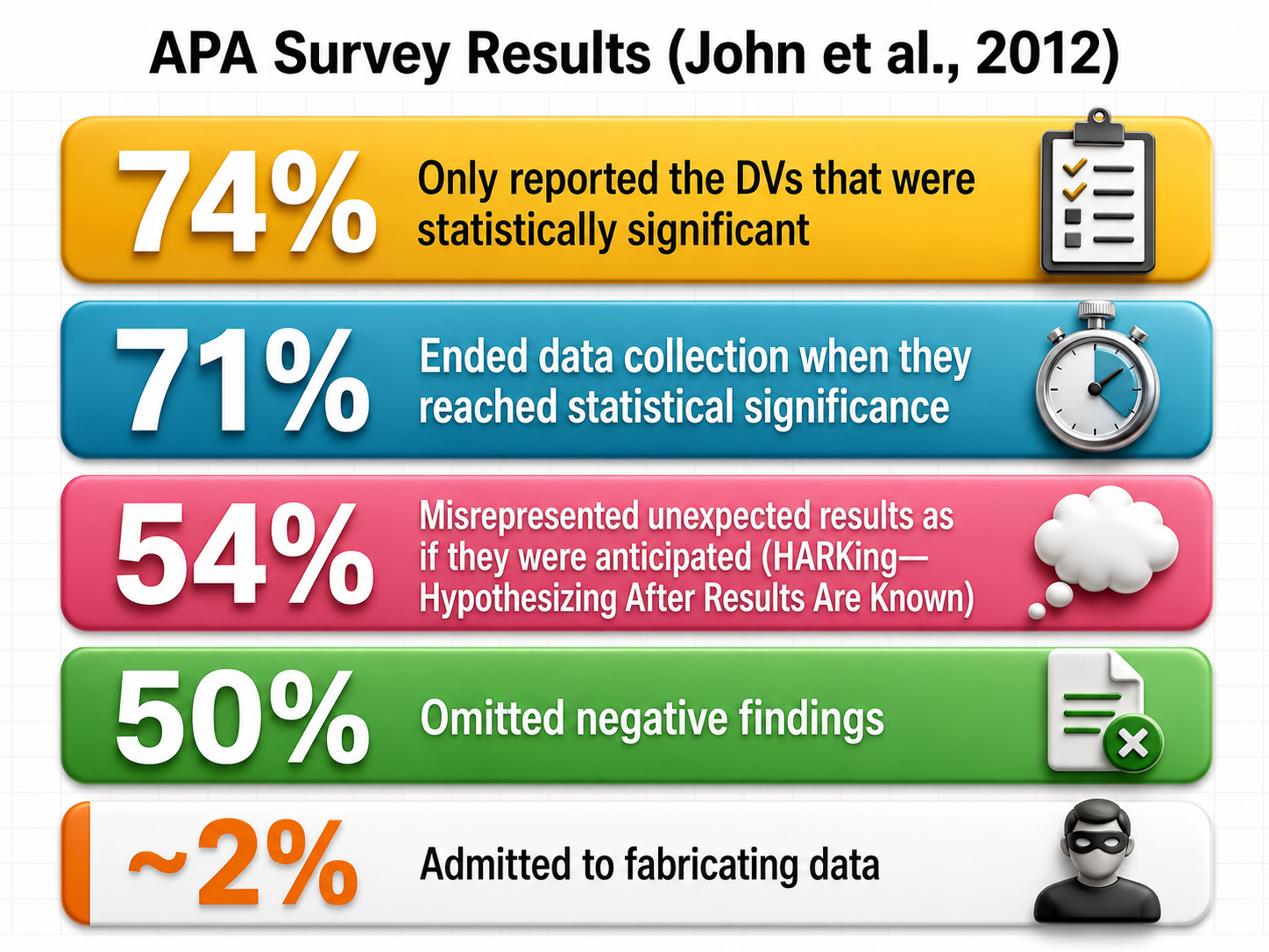 APA Survey Results 1