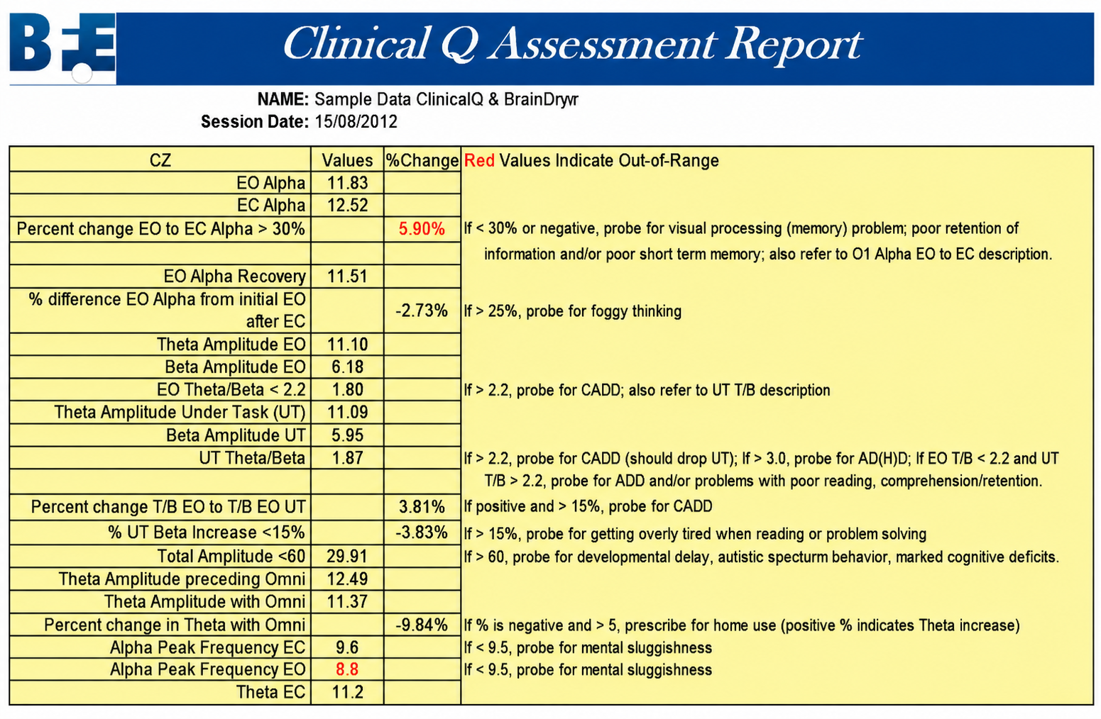 Clinical Q example report