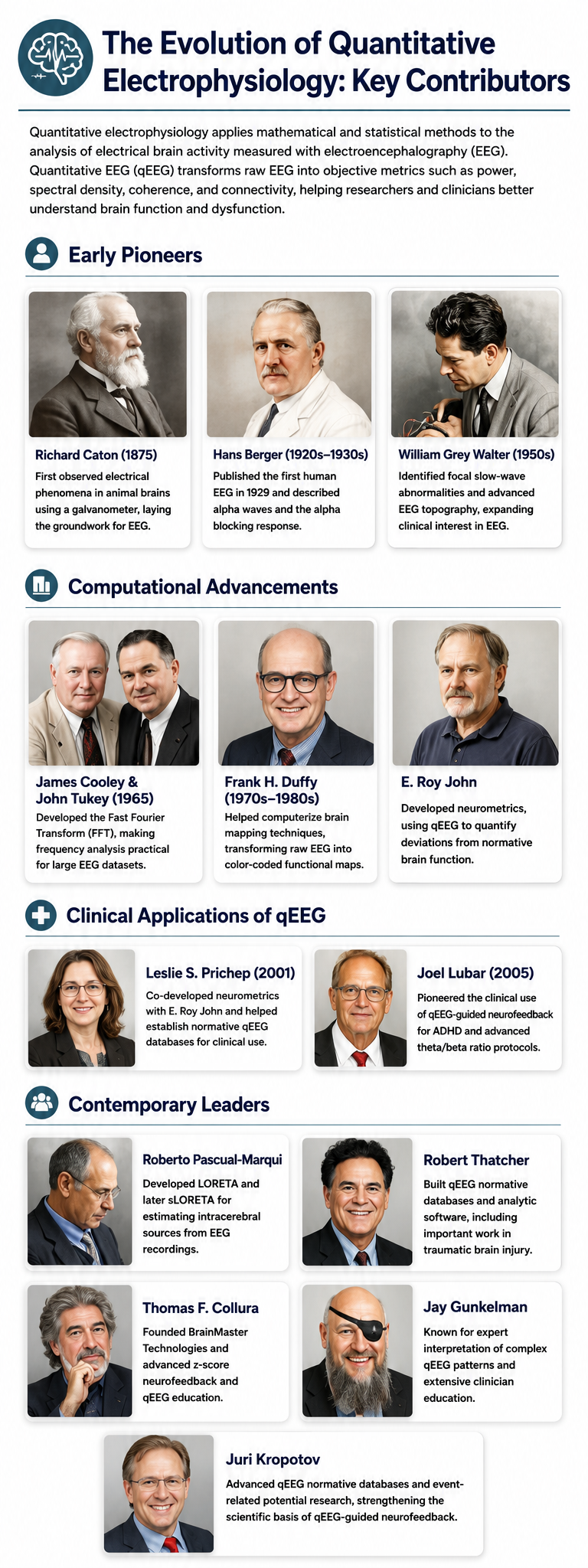 The evolution of quantitative electrophysiology and its key contributors